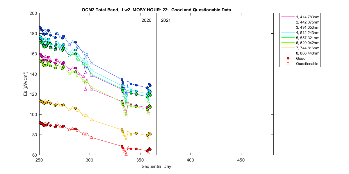nd_ocm2_total_22_2_es.png