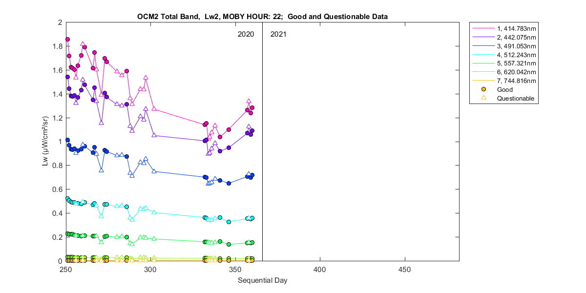 nd_ocm2_total_22_2_lw.png
