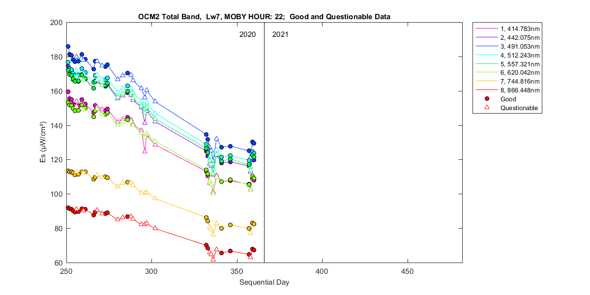 nd_ocm2_total_22_7_es.png
