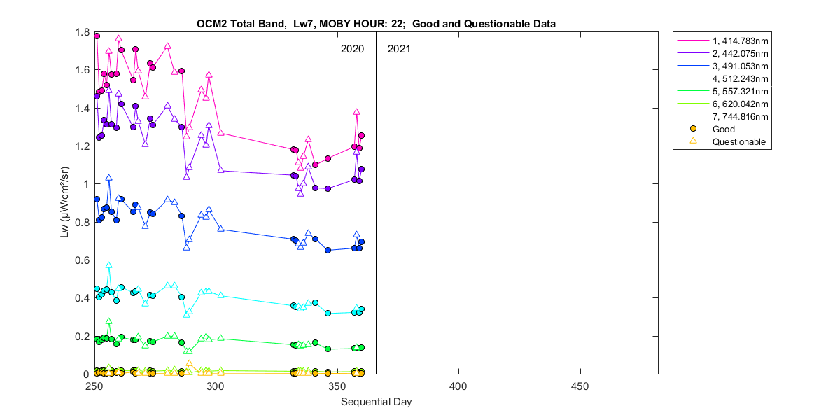 nd_ocm2_total_22_7_lw.png