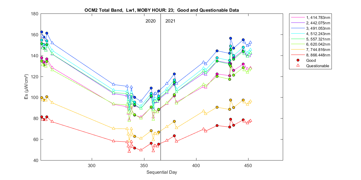 nd_ocm2_total_23_1_es.png