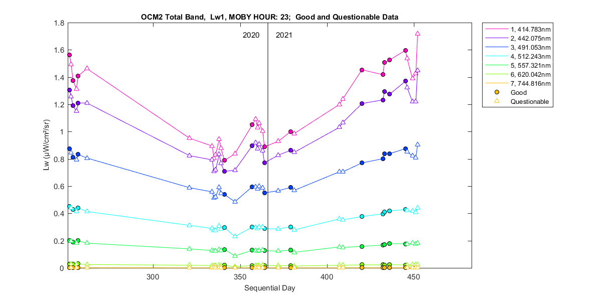 nd_ocm2_total_23_1_lw.png