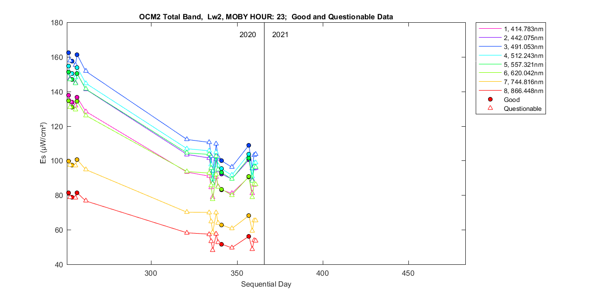 nd_ocm2_total_23_2_es.png