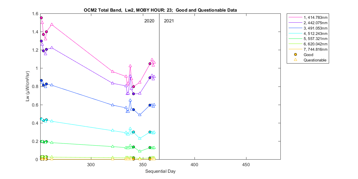 nd_ocm2_total_23_2_lw.png