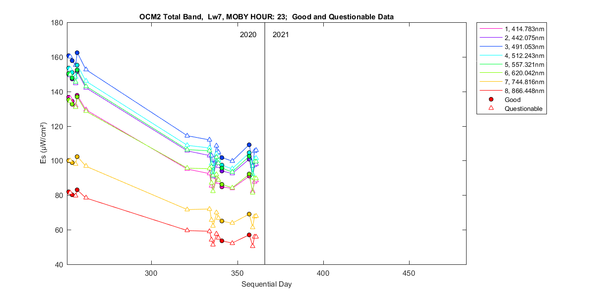 nd_ocm2_total_23_7_es.png