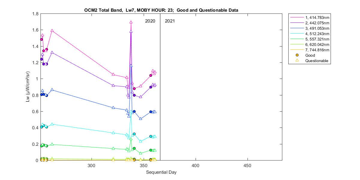 nd_ocm2_total_23_7_lw.png