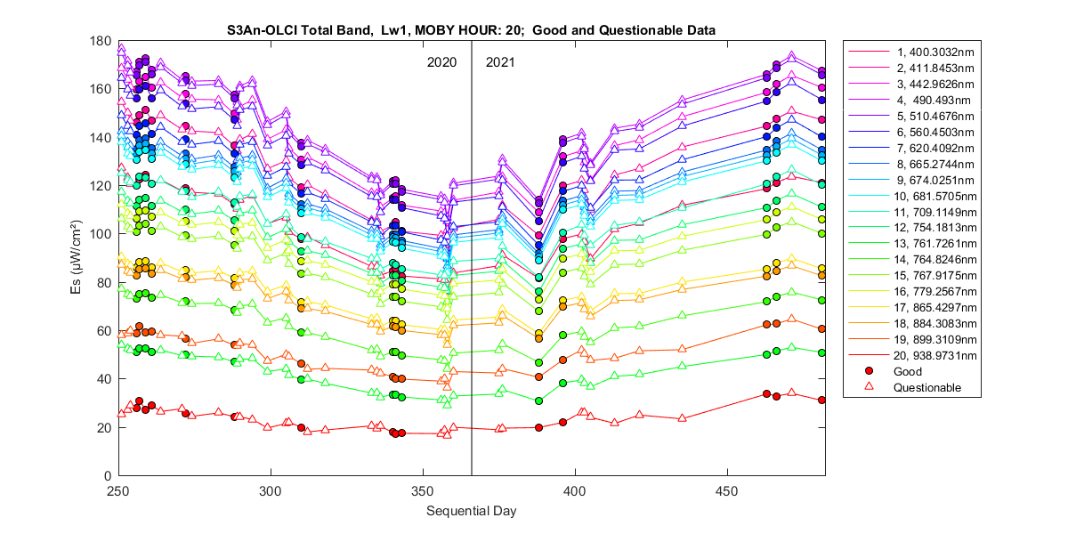 nd_s3an-olci_total_20_1_es.png