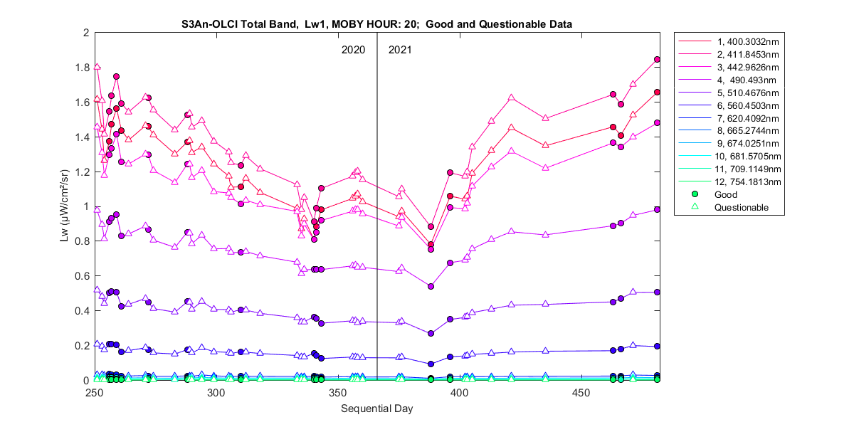nd_s3an-olci_total_20_1_lw.png