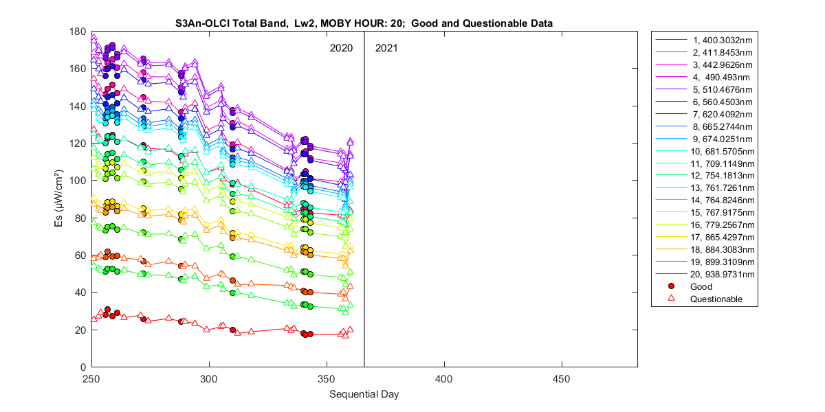 nd_s3an-olci_total_20_2_es.png