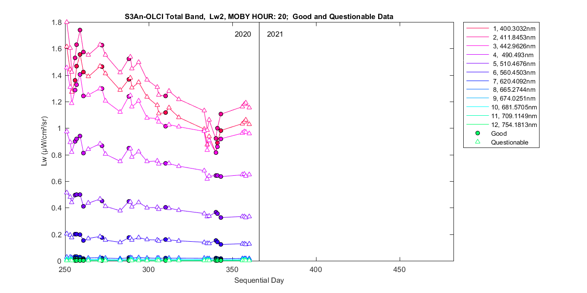nd_s3an-olci_total_20_2_lw.png