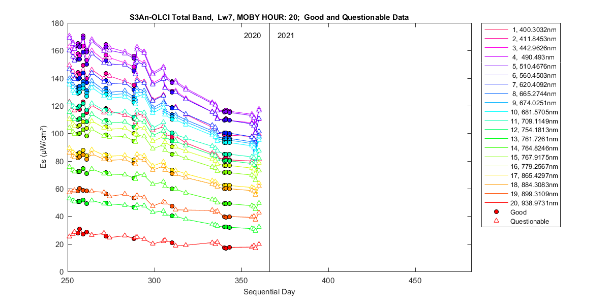 nd_s3an-olci_total_20_7_es.png
