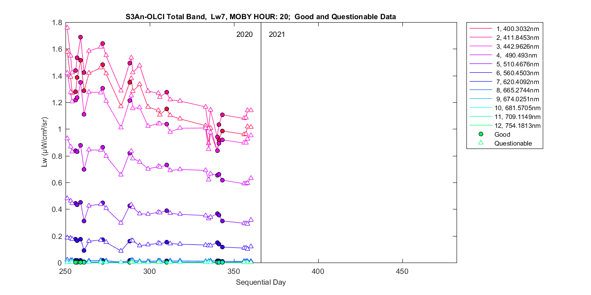 nd_s3an-olci_total_20_7_lw.png