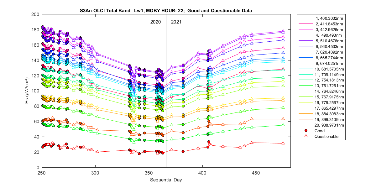 nd_s3an-olci_total_22_1_es.png