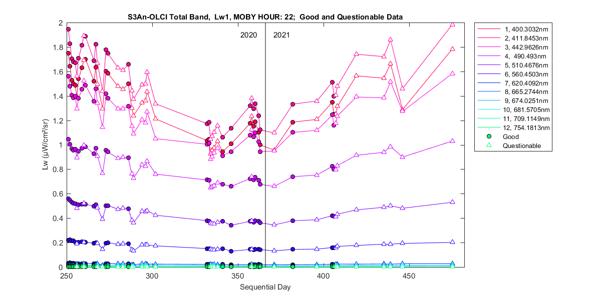 nd_s3an-olci_total_22_1_lw.png