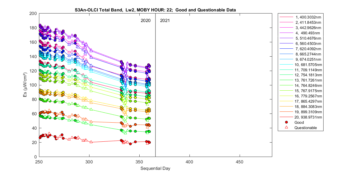 nd_s3an-olci_total_22_2_es.png
