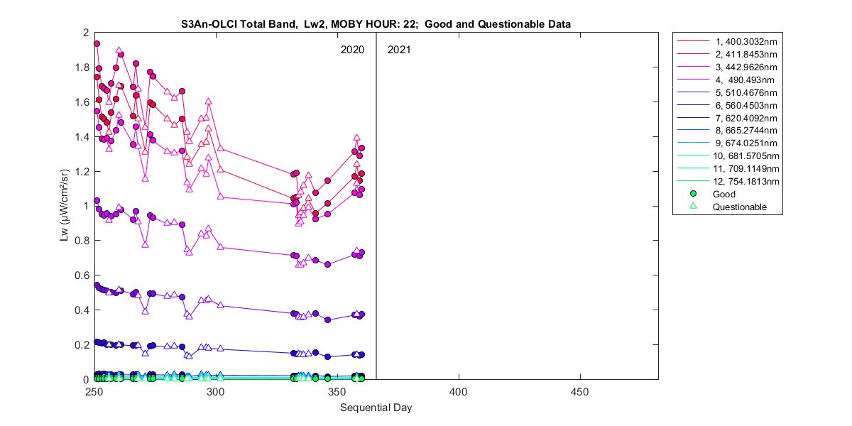 nd_s3an-olci_total_22_2_lw.png