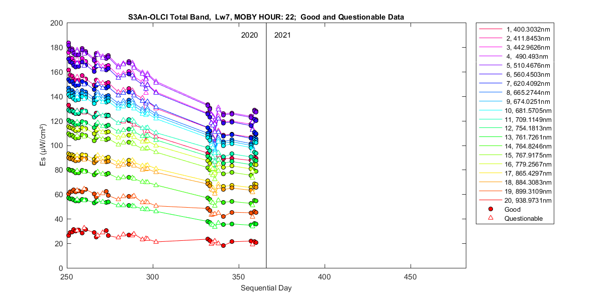 nd_s3an-olci_total_22_7_es.png