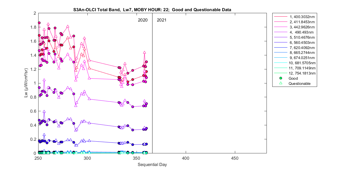 nd_s3an-olci_total_22_7_lw.png