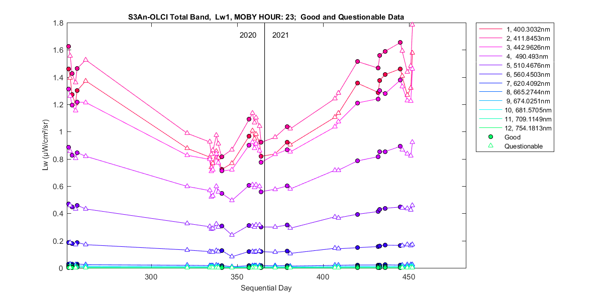 nd_s3an-olci_total_23_1_lw.png