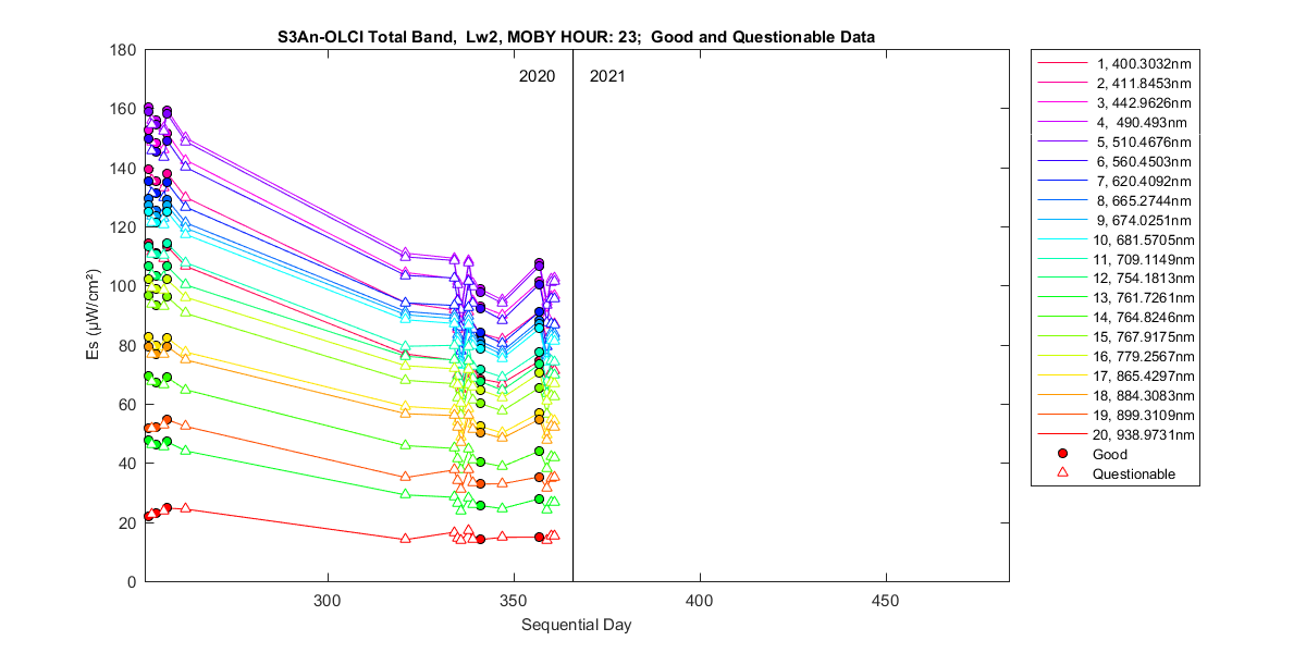 nd_s3an-olci_total_23_2_es.png