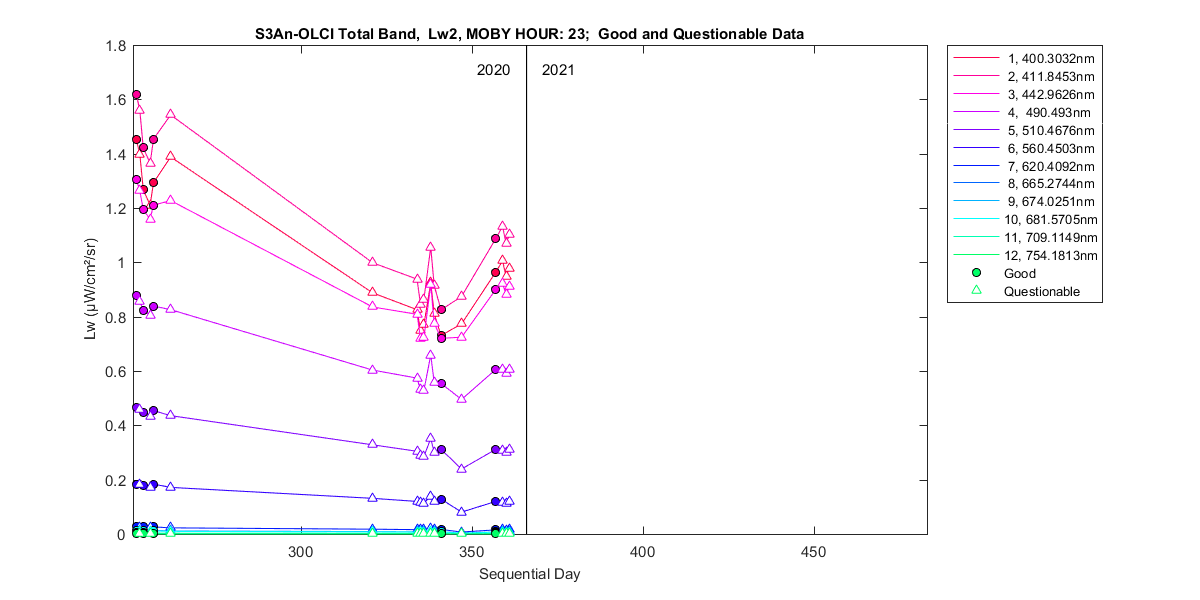 nd_s3an-olci_total_23_2_lw.png