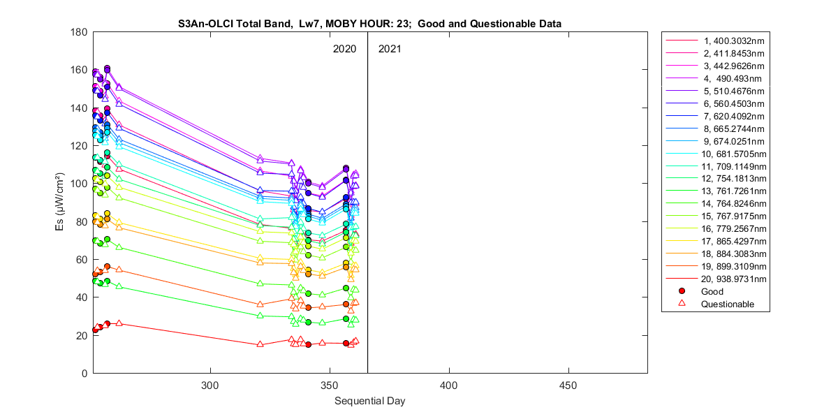 nd_s3an-olci_total_23_7_es.png