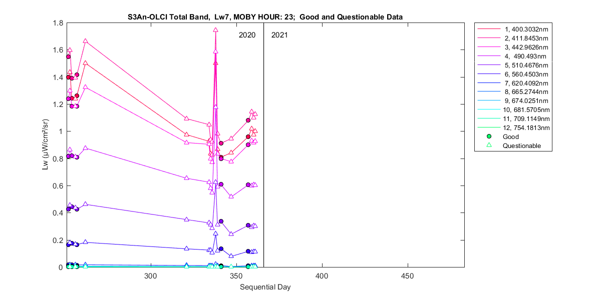 nd_s3an-olci_total_23_7_lw.png