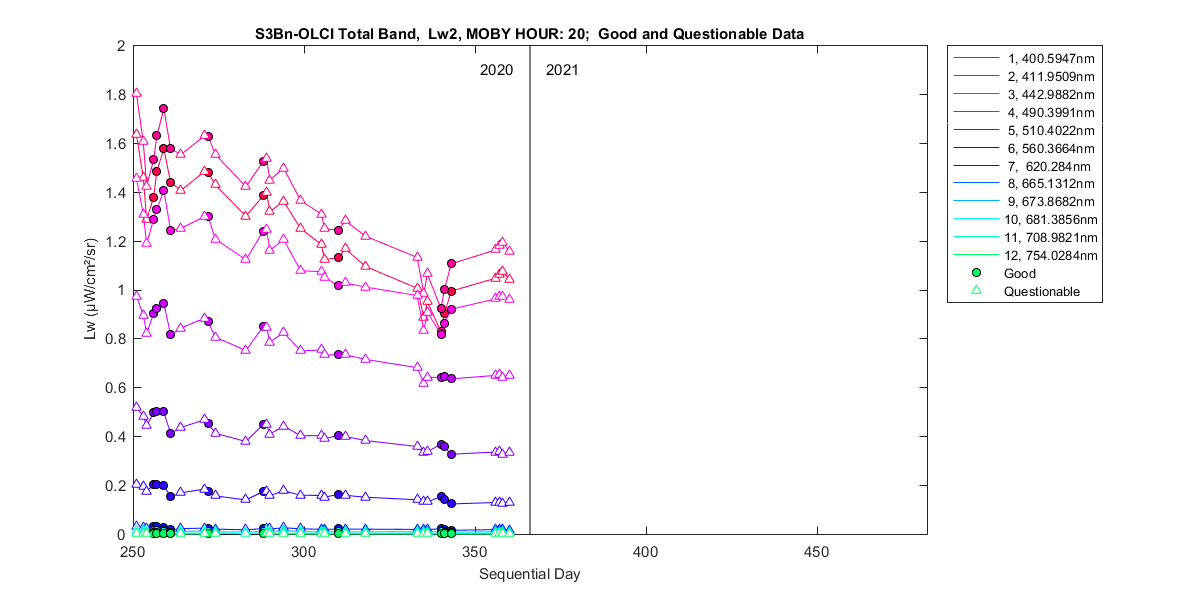 nd_s3bn-olci_total_20_2_lw.png