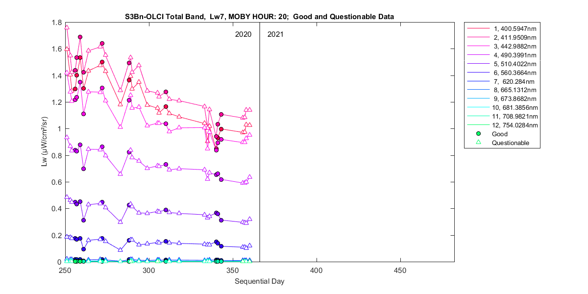 nd_s3bn-olci_total_20_7_lw.png