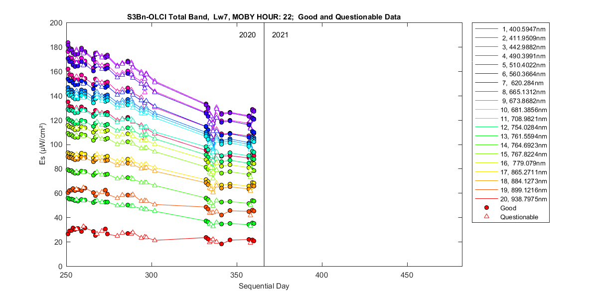 nd_s3bn-olci_total_22_7_es.png