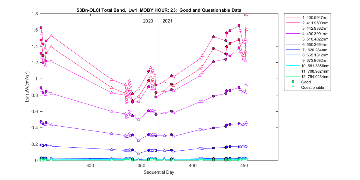 nd_s3bn-olci_total_23_1_lw.png