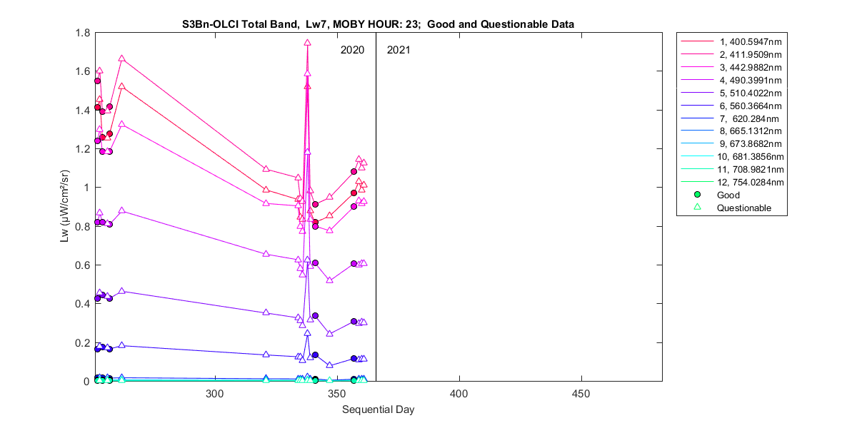 nd_s3bn-olci_total_23_7_lw.png