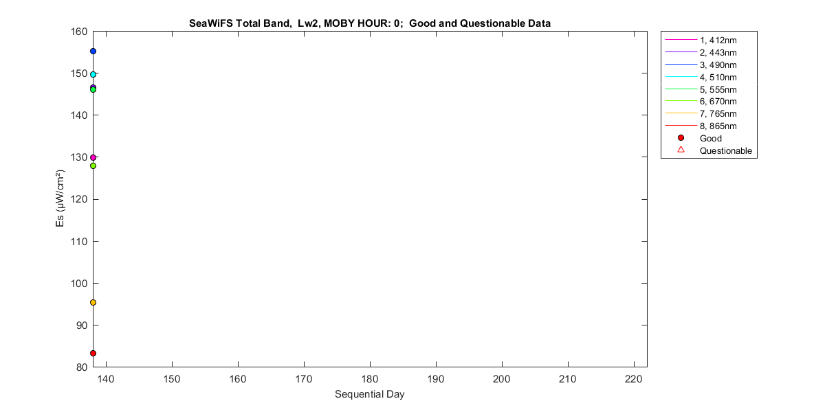 nd_seawifs_total_0_2_es.png