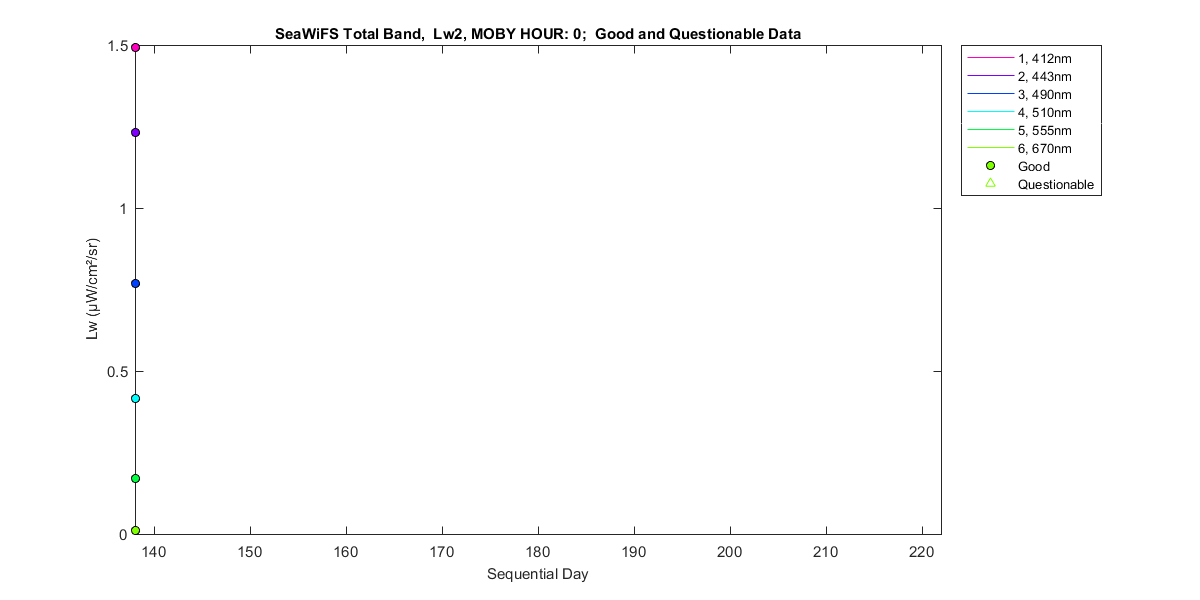 nd_seawifs_total_0_2_lw.png