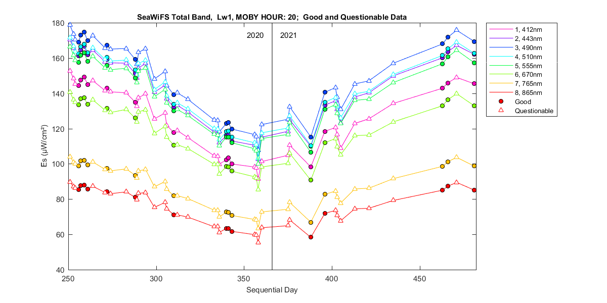 nd_seawifs_total_20_1_es.png