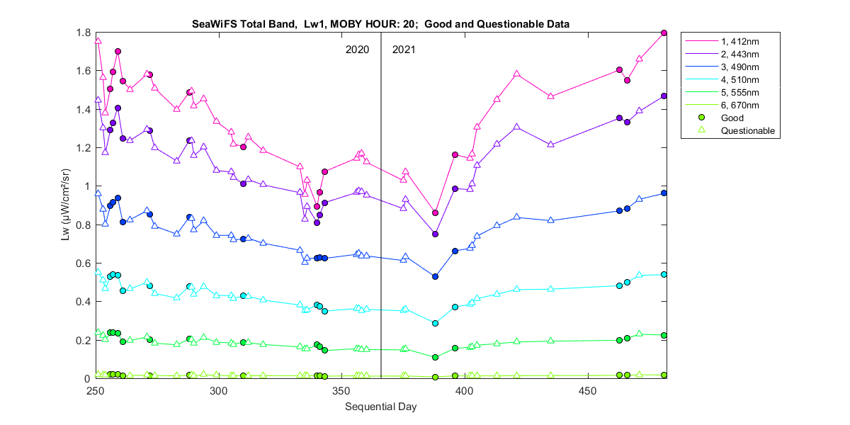 nd_seawifs_total_20_1_lw.png