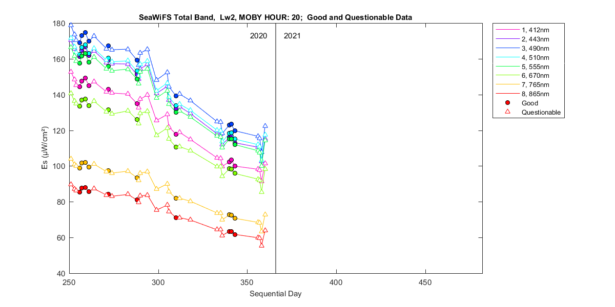nd_seawifs_total_20_2_es.png