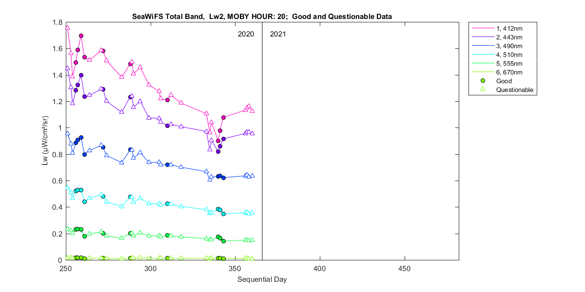 nd_seawifs_total_20_2_lw.png