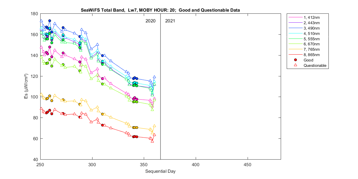 nd_seawifs_total_20_7_es.png