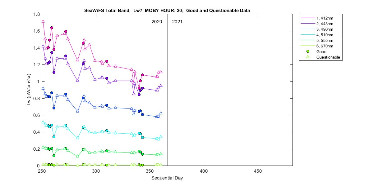 nd_seawifs_total_20_7_lw.png
