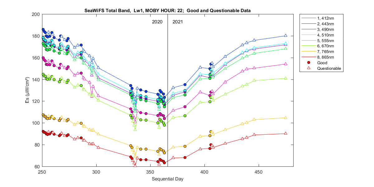 nd_seawifs_total_22_1_es.png