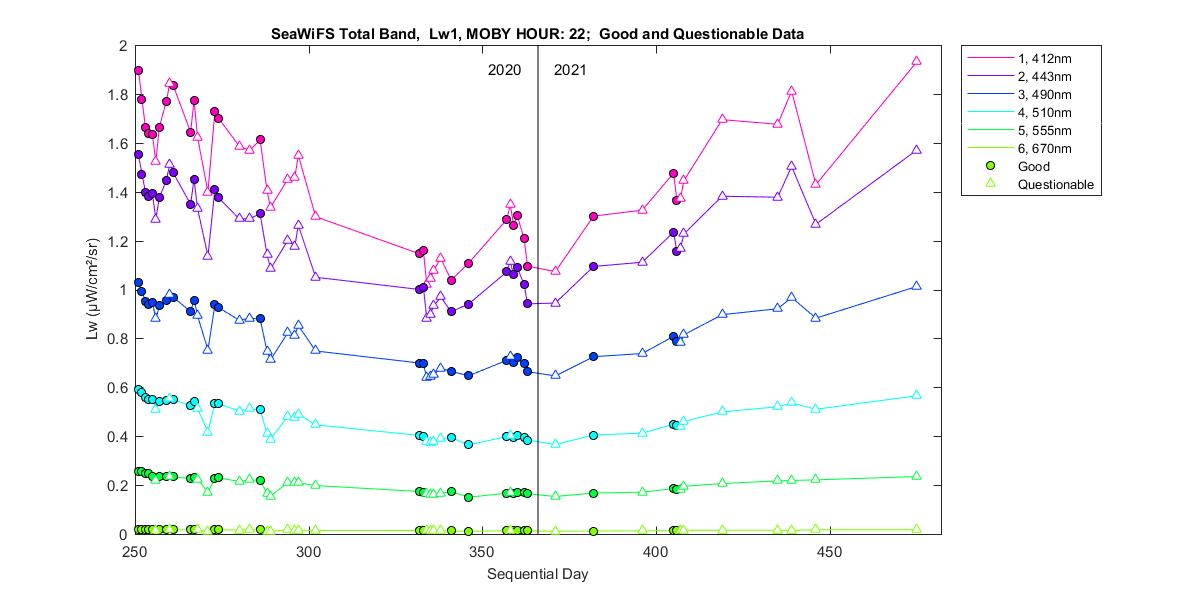 nd_seawifs_total_22_1_lw.png