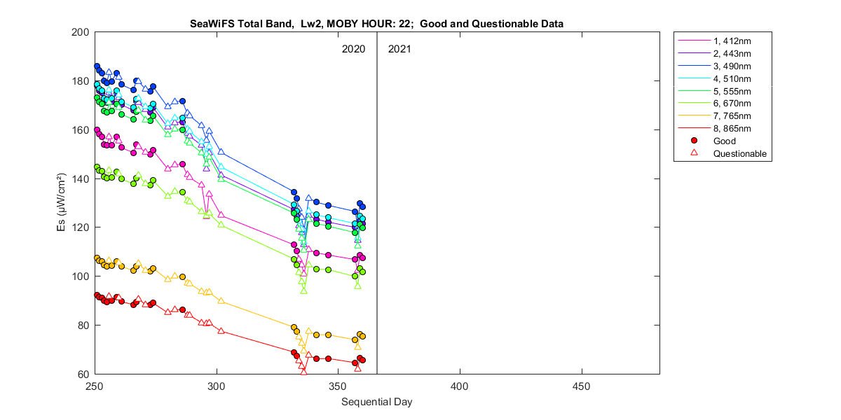 nd_seawifs_total_22_2_es.png