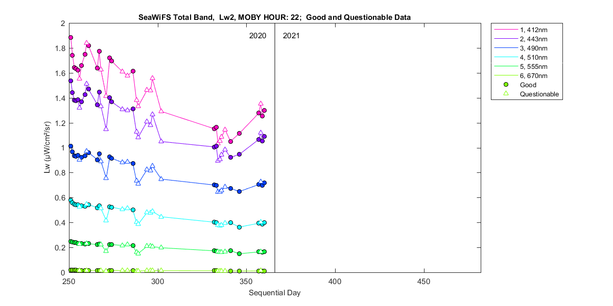 nd_seawifs_total_22_2_lw.png