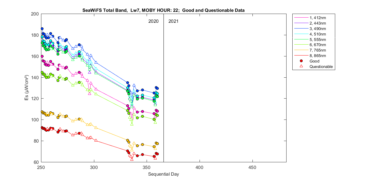 nd_seawifs_total_22_7_es.png