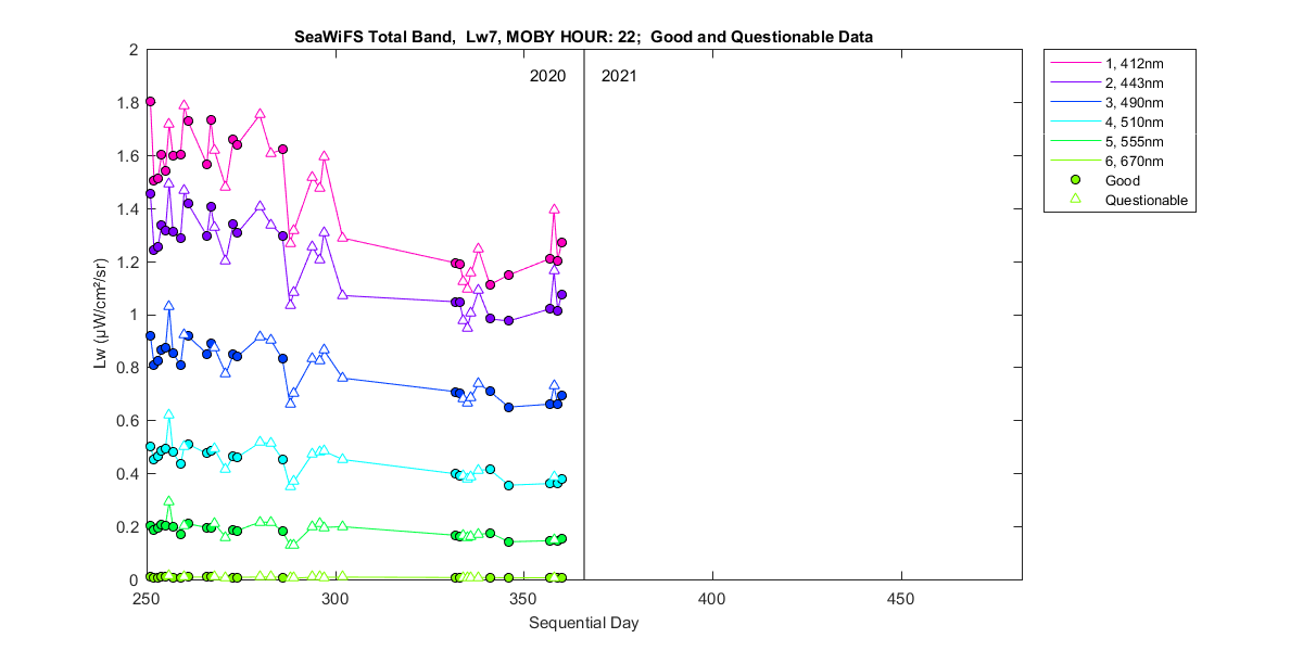 nd_seawifs_total_22_7_lw.png
