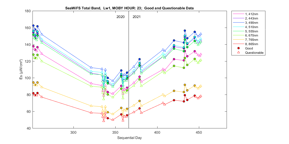 nd_seawifs_total_23_1_es.png