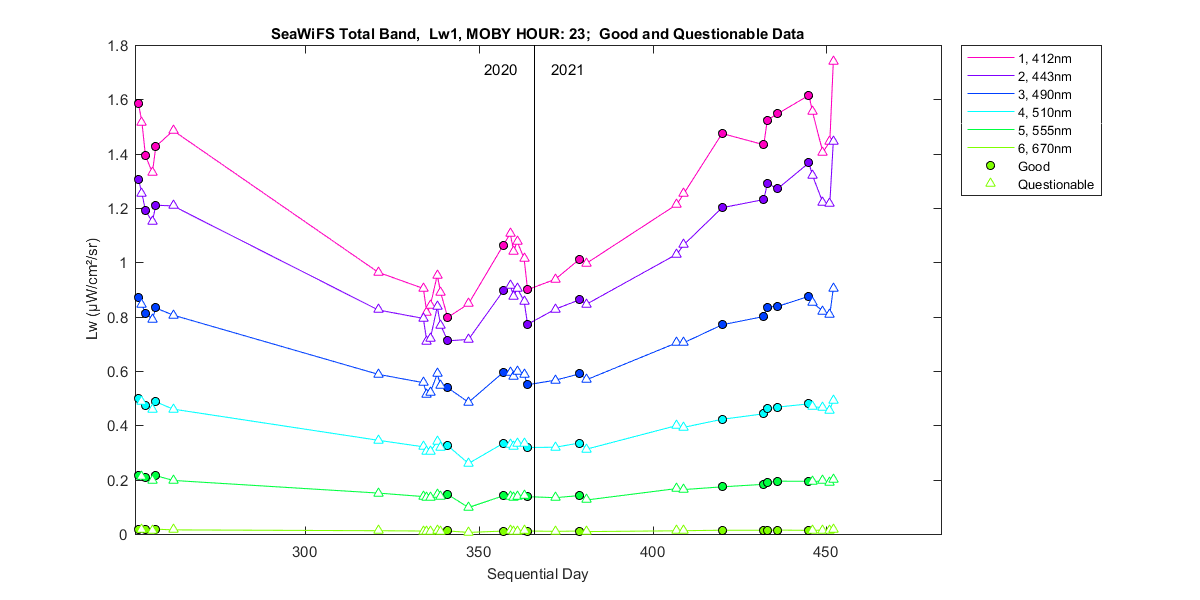 nd_seawifs_total_23_1_lw.png