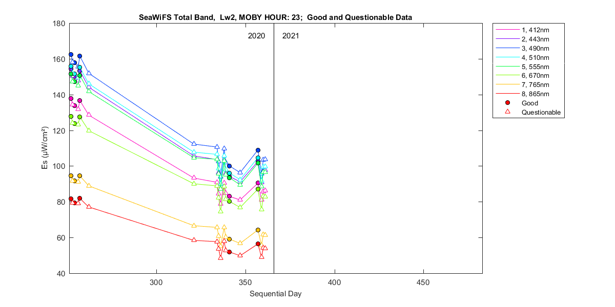 nd_seawifs_total_23_2_es.png