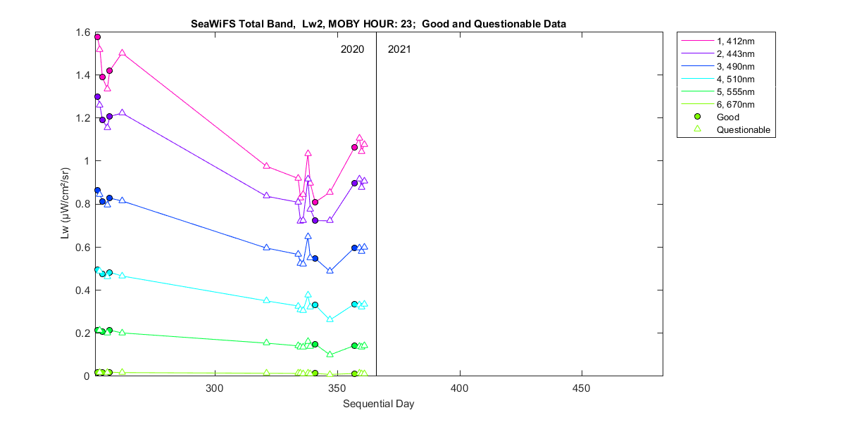nd_seawifs_total_23_2_lw.png
